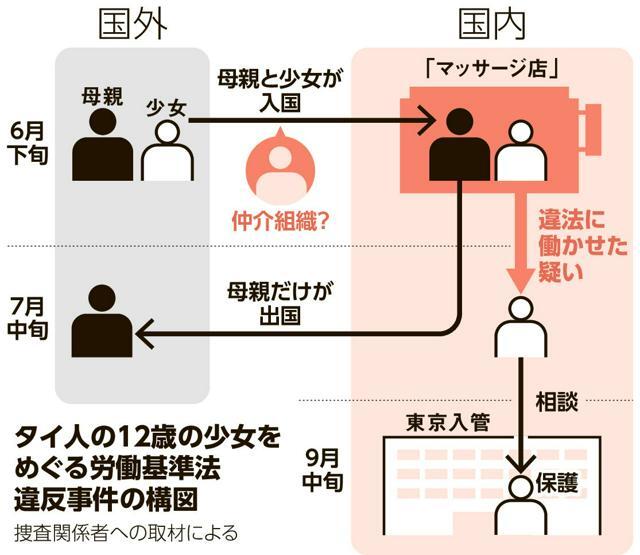 12歳少女、人身取引被害　マッサージ店摘発