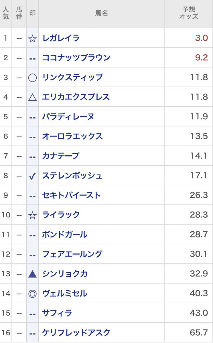 エリザベス女王杯、ランスオブクイーンの回避でレースはどうなる？