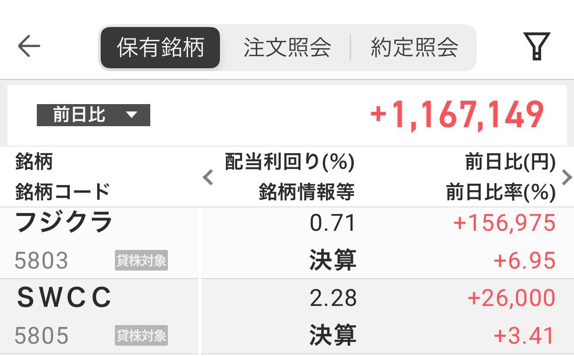 寄り天、市場を左右する動きとは？