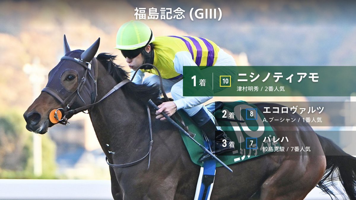 ニシノティアモ、津村明秀騎手コンビで福島記念制覇！ 4連勝で重賞初勝利