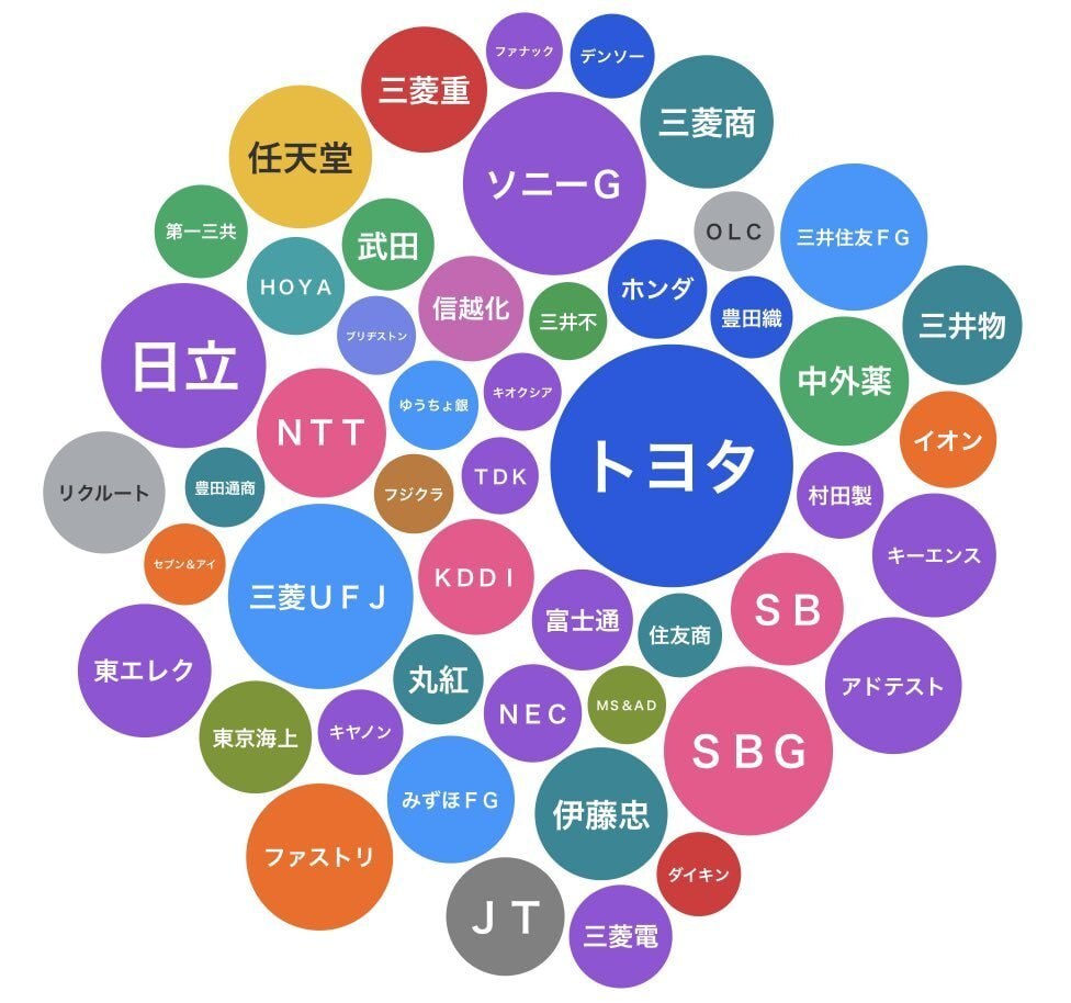 注目株予想！大黒屋、任天堂、三井造船など7銘柄が急騰なるか？