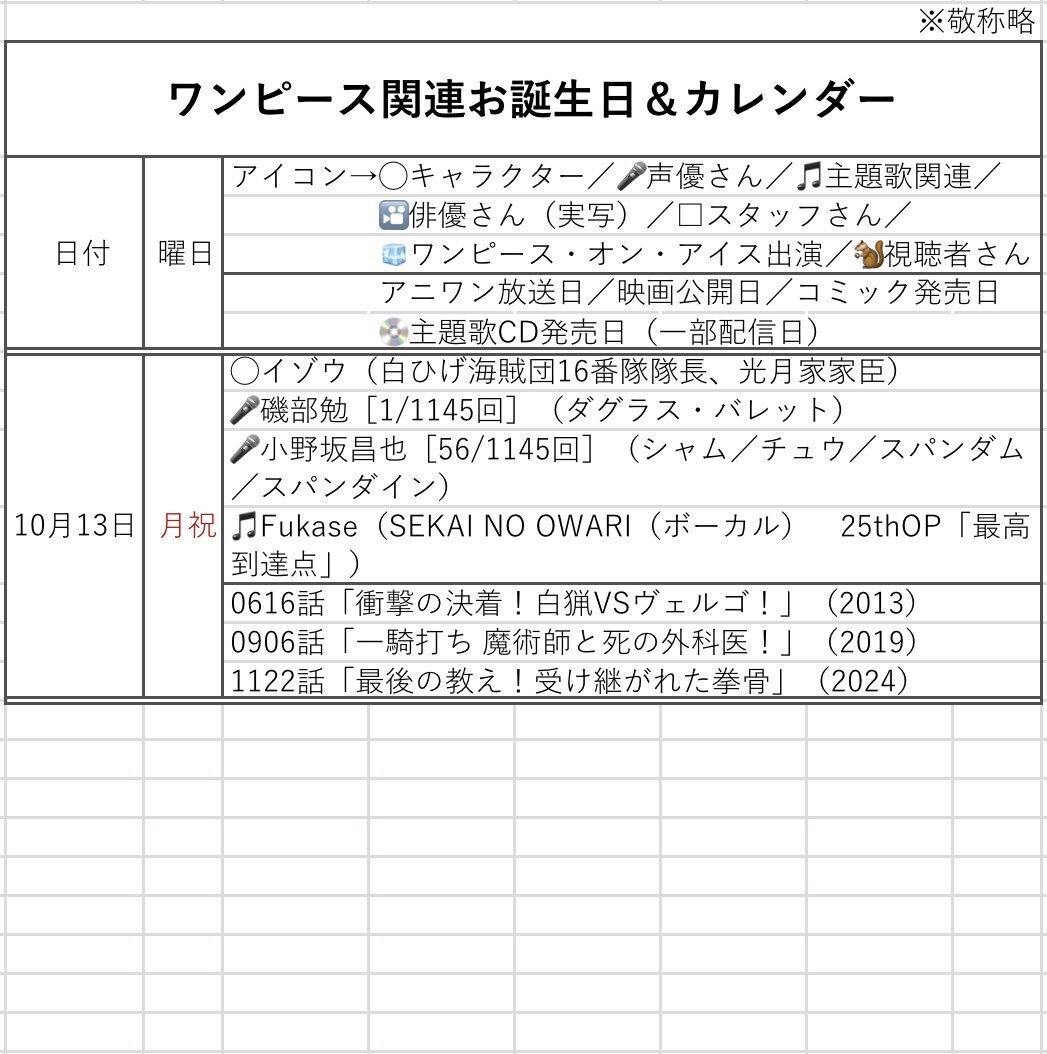 ワンピースアニメ、話題の投稿まとめ