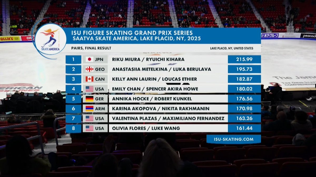 りくりゅうとメテベル、GPFへ！ 意外な結果にSNS騒然