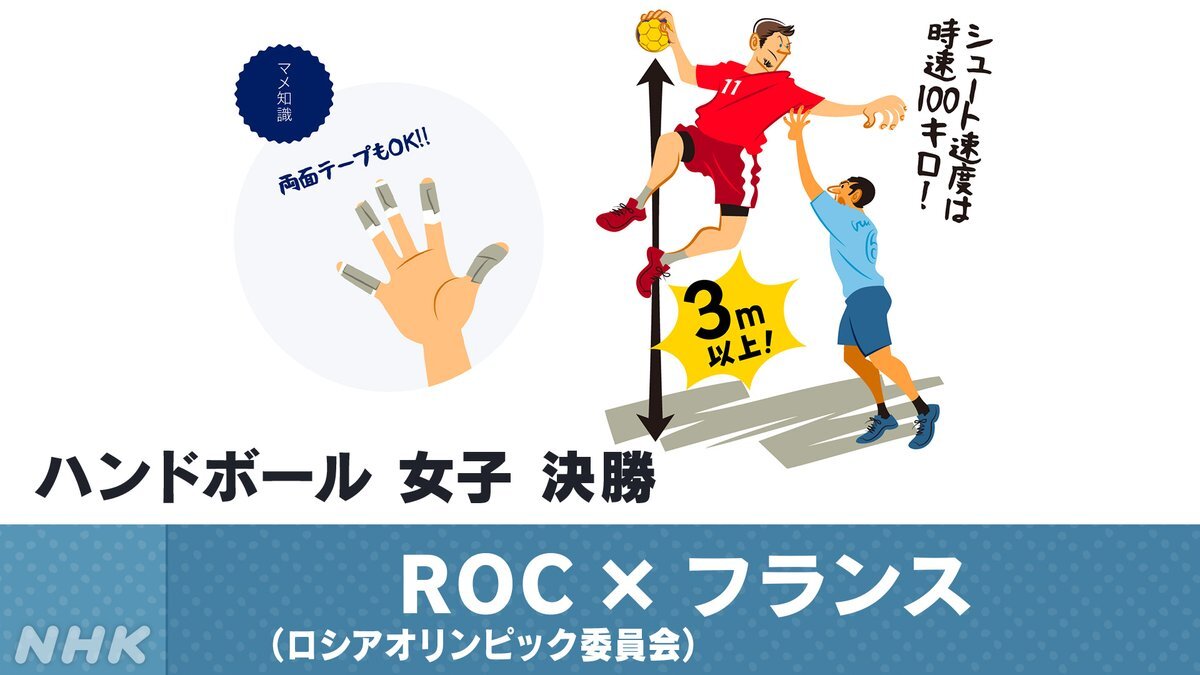 リアルタイム検索 東京オリンピック パラリンピックガイド Yahoo Japan