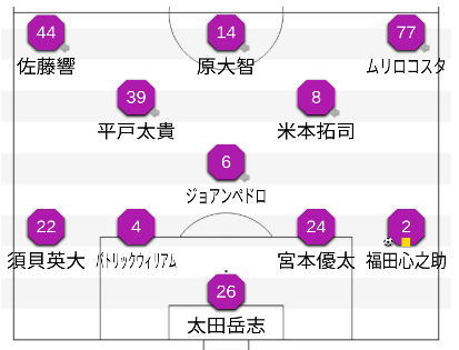 鈴木義宜の退場、京都サンガF.C.に影を落とす