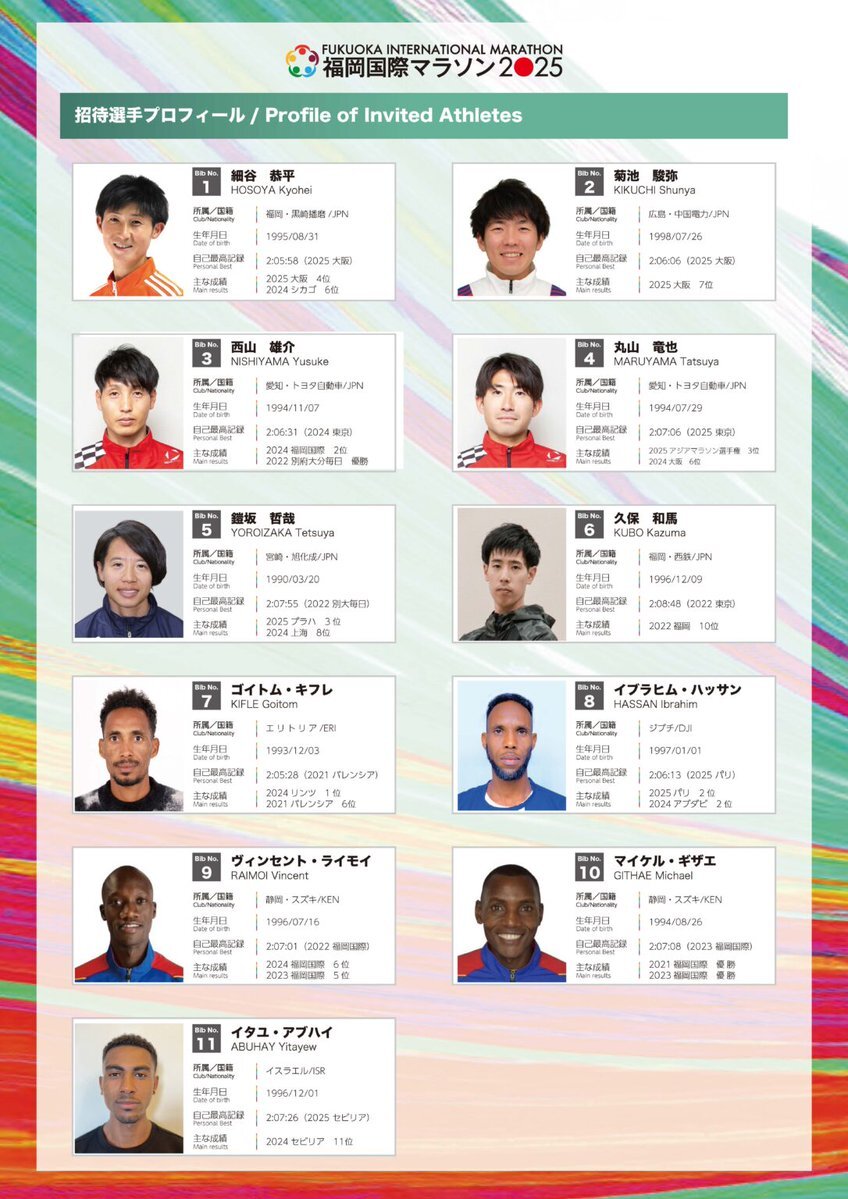 西山雄介選手、福岡国際マラソンで2位！MGC出場権を獲得