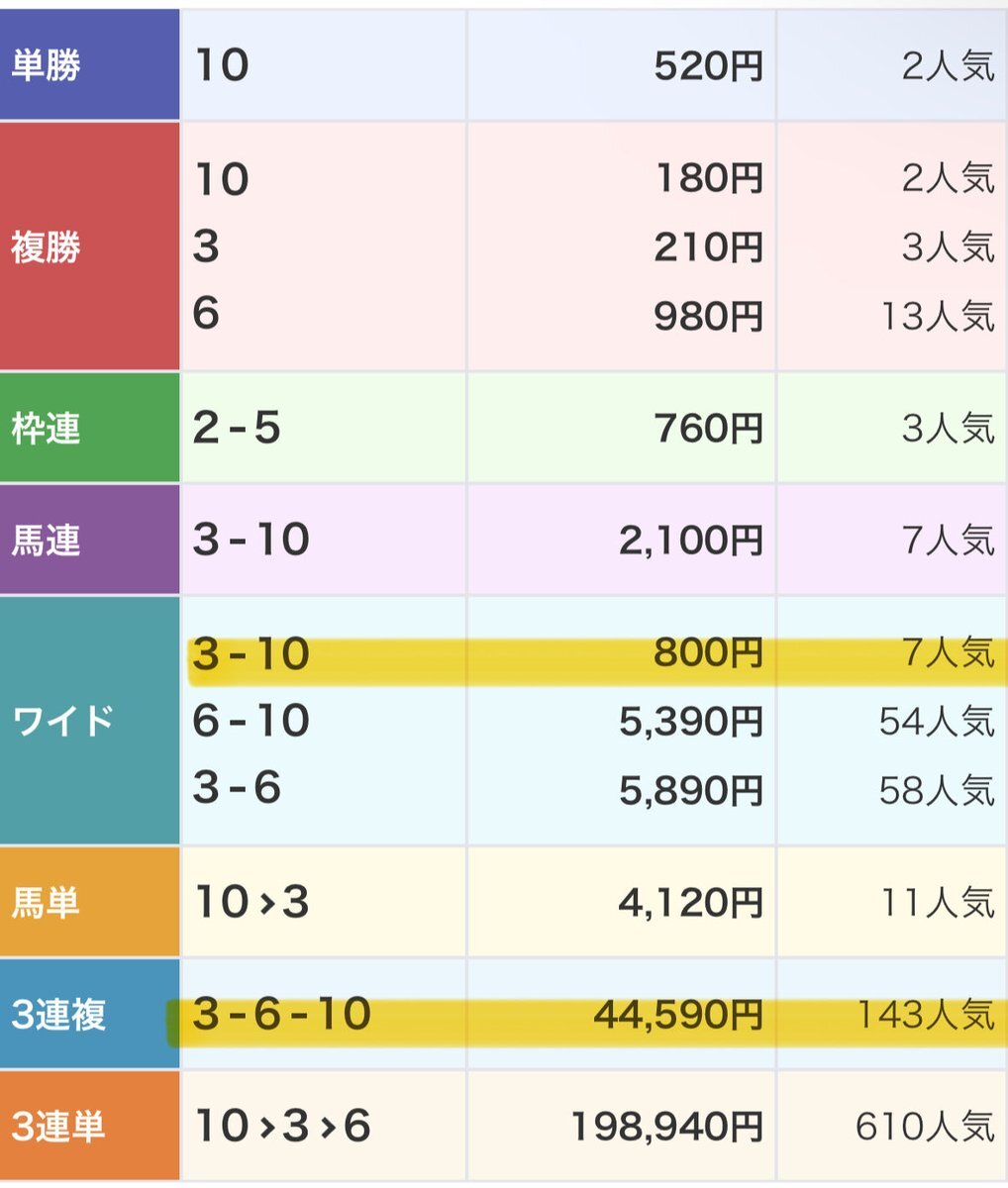 テイエムサンレーヴ、新馬戦で圧勝！今後の活躍は？