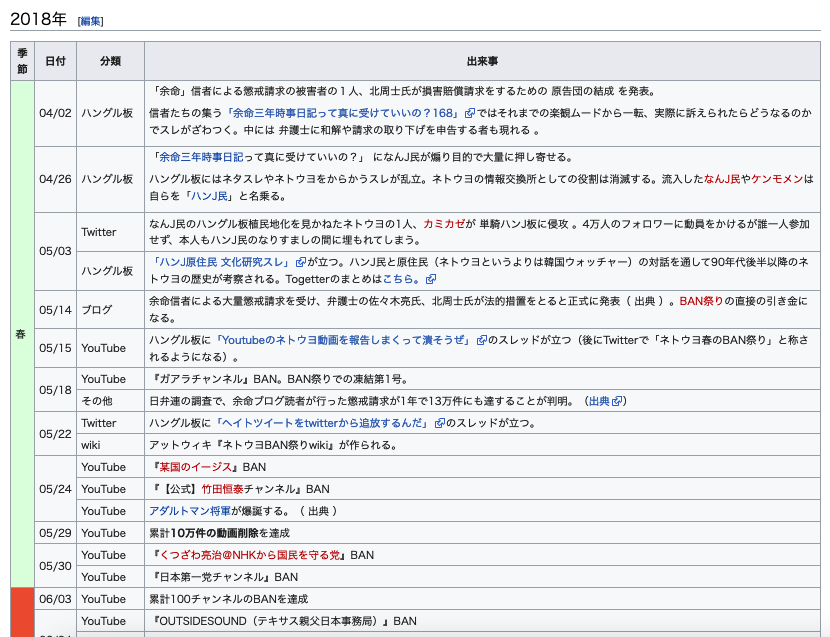 懲戒請求 のtwitter検索結果 Yahoo リアルタイム検索