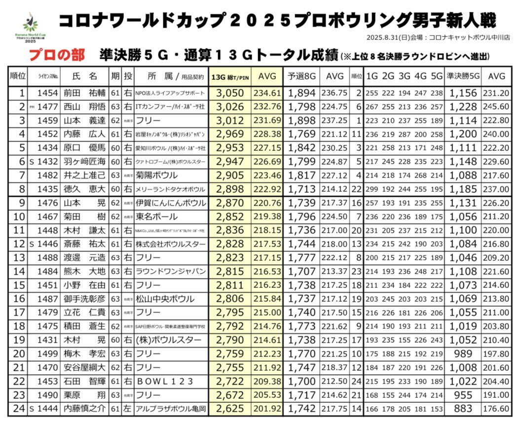 かず adidas x Atmos ZX 8000 'Mash Up' ID9448