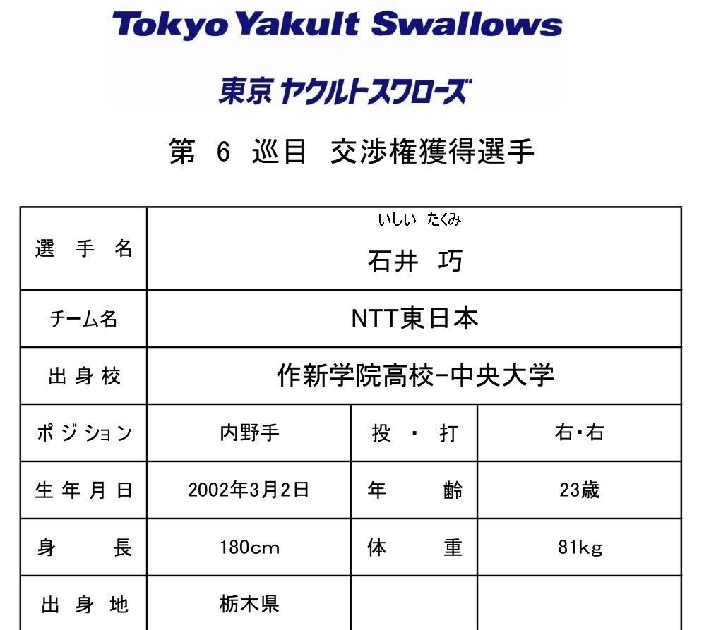 ヤクルト、ドラフトで石井巧選手を獲得！