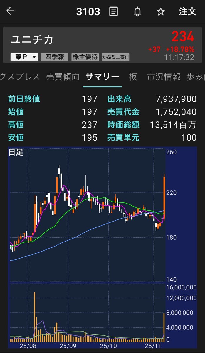ユニチカ、好調な決算で株価上昇！今後の動向は？