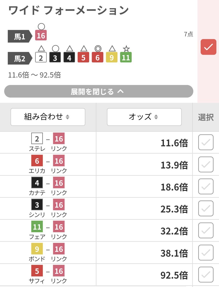 エリザベス女王杯、デム次郎とリンクスティップの活躍は？