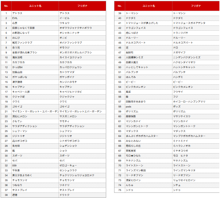 YAMATO様 リクエスト コメント欄参照 CloudFormationのスタック作成に失敗してAWSアカウントの更新に