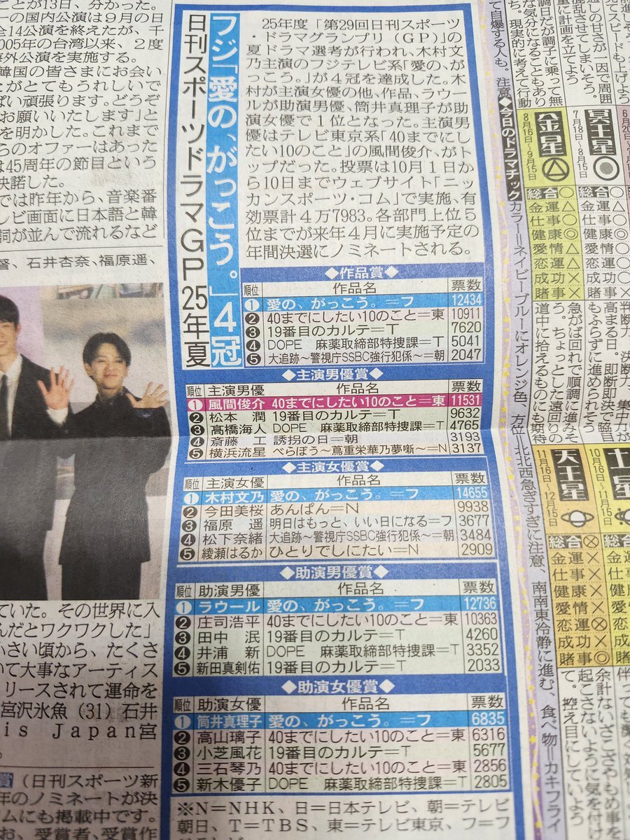 ラウール主演「愛の、がっこう」、4冠受賞の理由は？