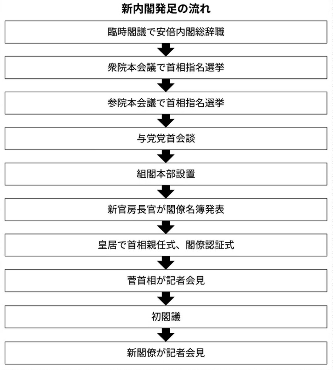 石破内閣、10月21日に総辞職へ