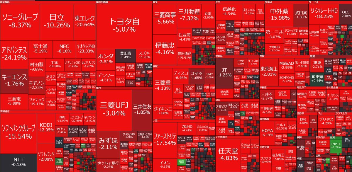 日経平均オプションSQ値、50,000円突破！市場は？