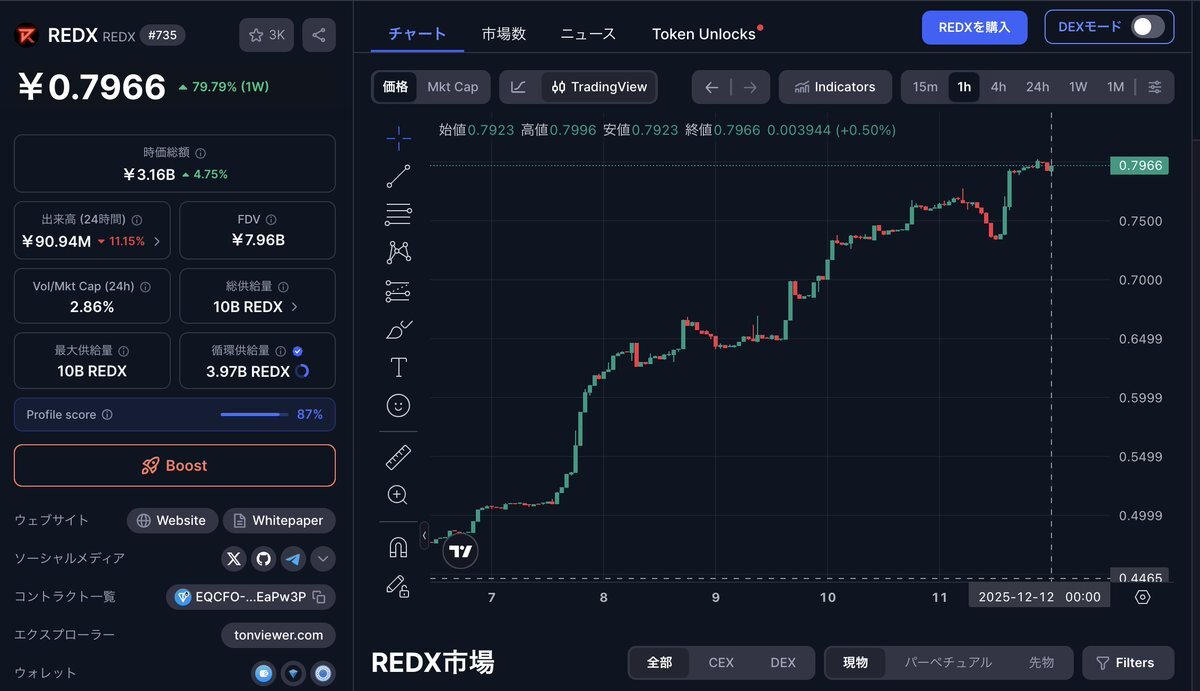 giveaway」のYahoo!リアルタイム検索 - X（旧Twitter）をリアルタイム検索