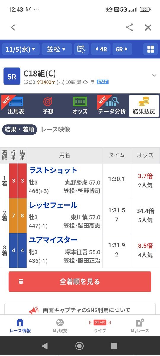 ラストショット、笠松競馬で初勝利！