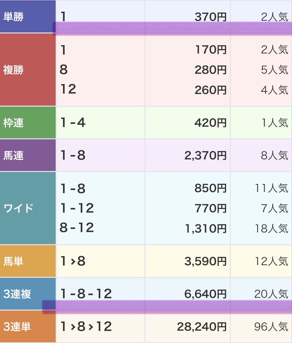 中山4R、ガンダが勝利！タイセツナヒも好走で話題に