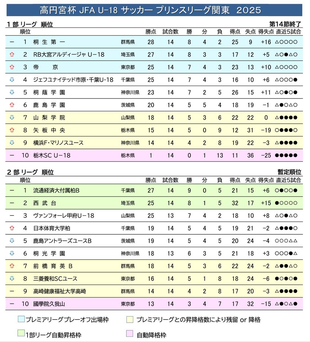 矢板中央14番ウェア 矢板中央14番ウェア UZT468 E-style 男女兼用ポロシャツ(脇