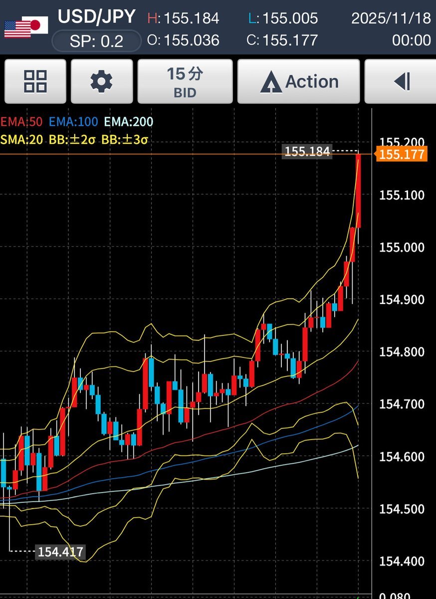 円安加速：ユーロ円が初の180円台を突破