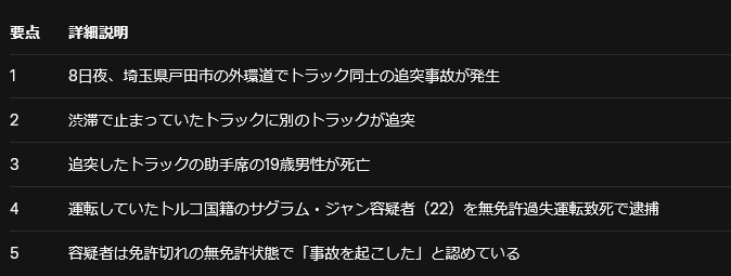 トルコ人無免許運転で死亡事故　SNSで厳罰化の声
