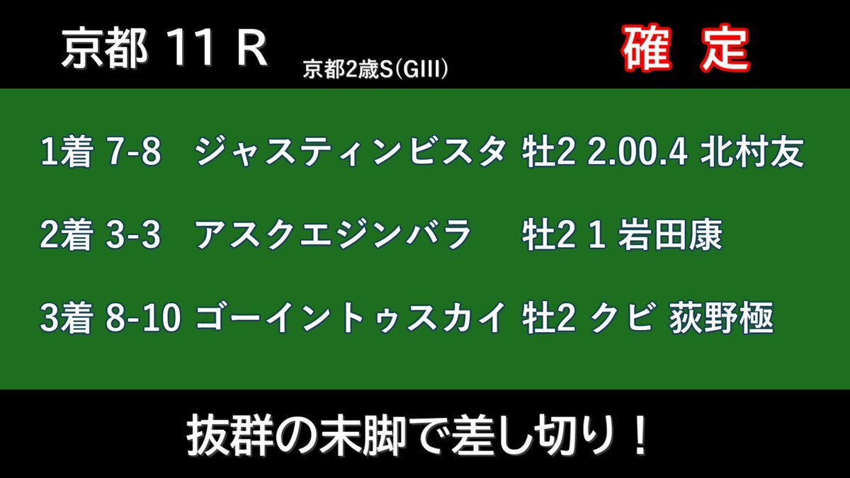 ジャスティンビスタ、京都2歳S制覇！サートゥルナーリア産駒の活躍に期待高まる