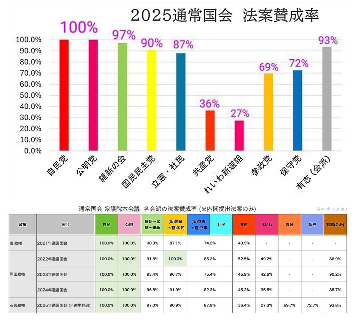立民・安住幹事長、維新を「裏切る」と批判「せいせいした」