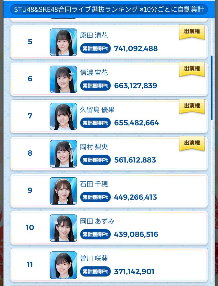 STU48の7ならべ」のYahoo!リアルタイム検索 - X（旧Twitter）を