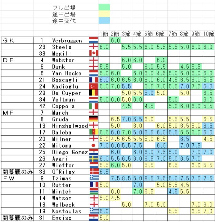 オライリー、怪我大丈夫？