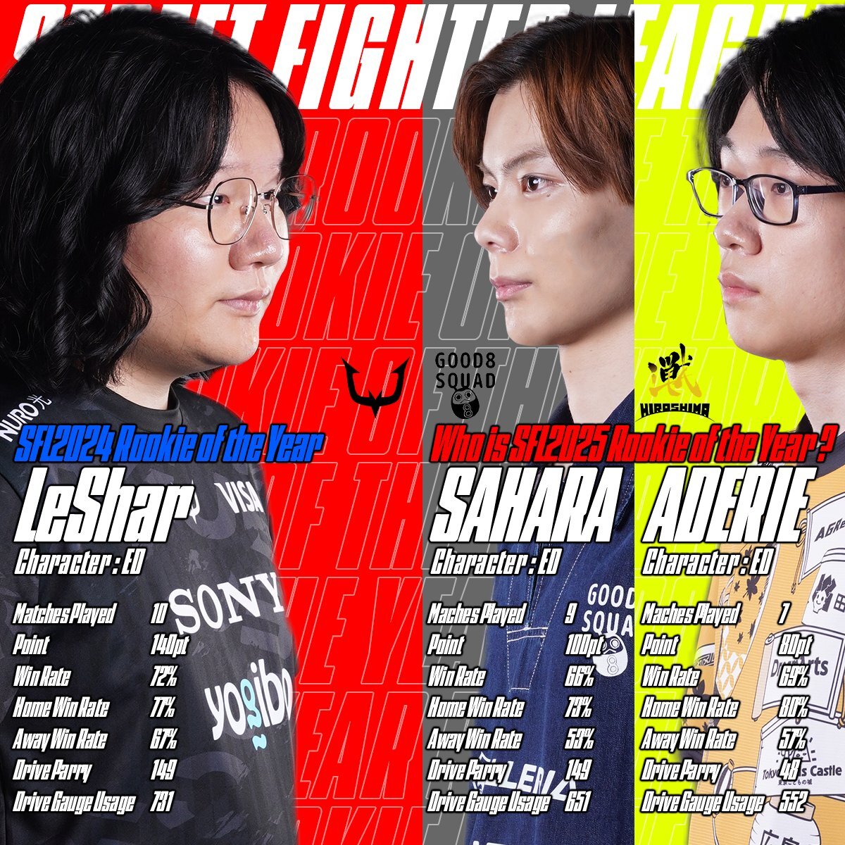 あでりい選手の逆転劇に注目！