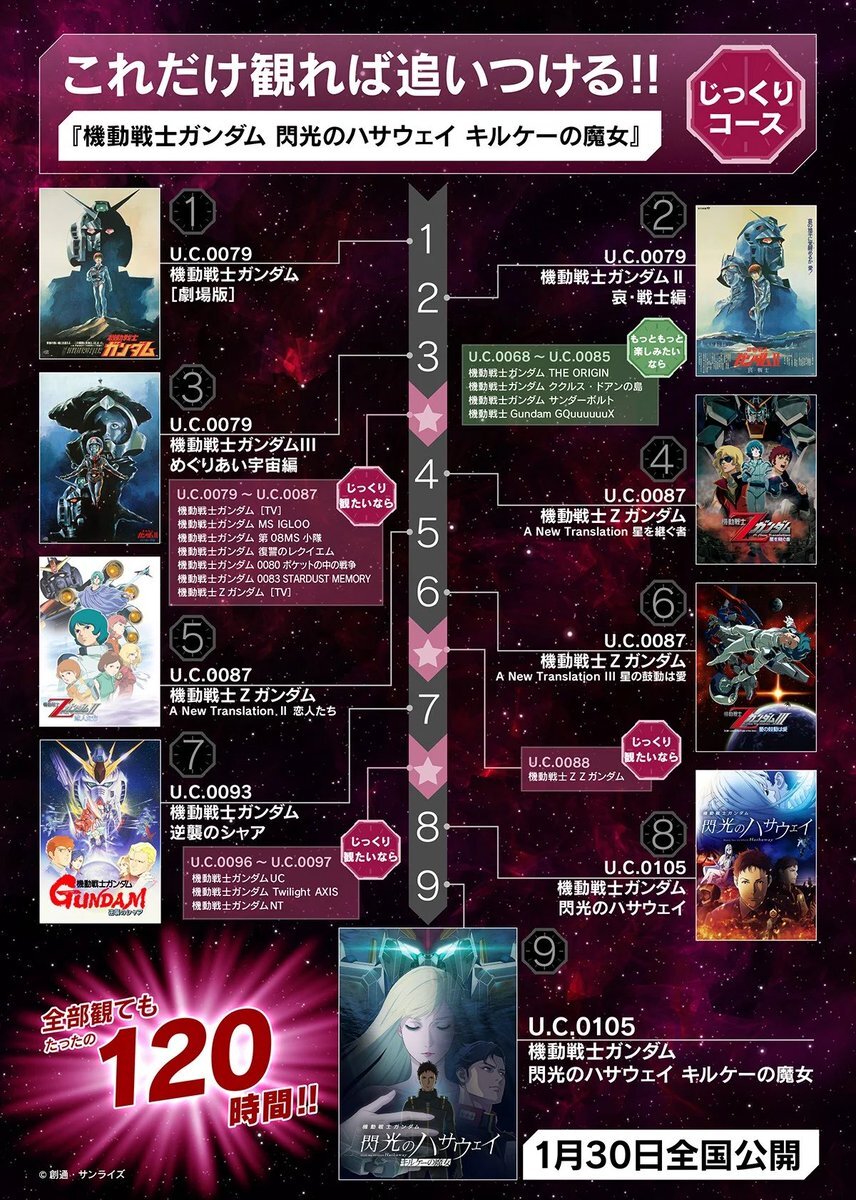 「たったの120時間」 ガンダム視聴時間に対する反響殺到 