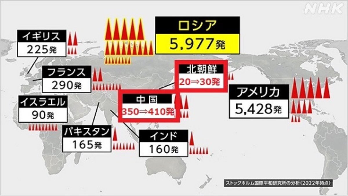 核保有議論：タブー視すべきか、議論の必要性が高まる