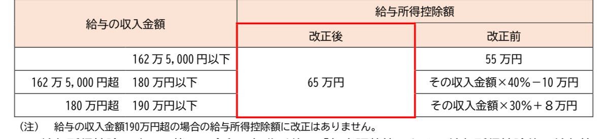 中国人留学生所得税免除制度、廃止の方針に意見殺到