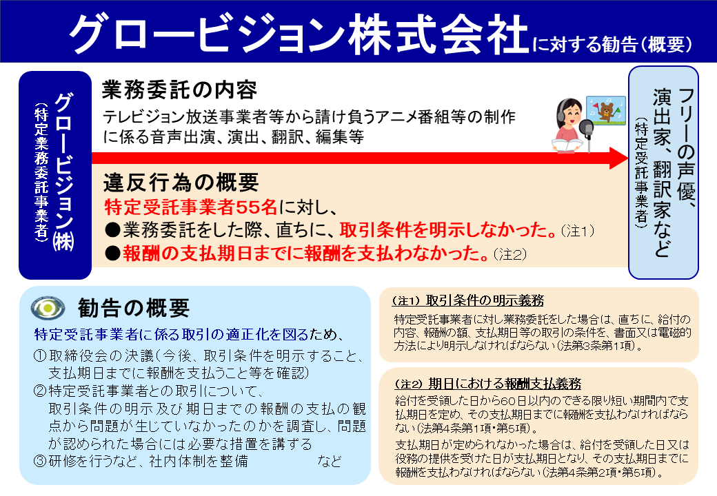 KADOKAWA子会社と結婚相談所、フリーランス法違反で勧告