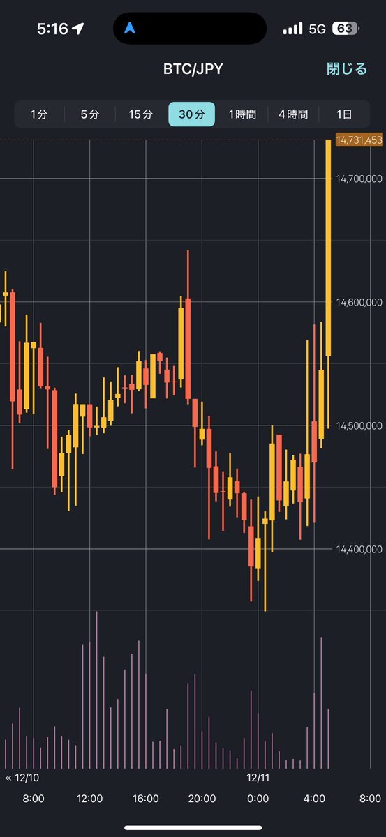 FRB利下げ、パウエル発言で市場は期待と不安