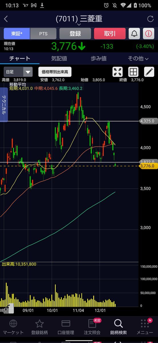 日本株下落に「買い時」の声！トヨタ、ソニーグループが注目