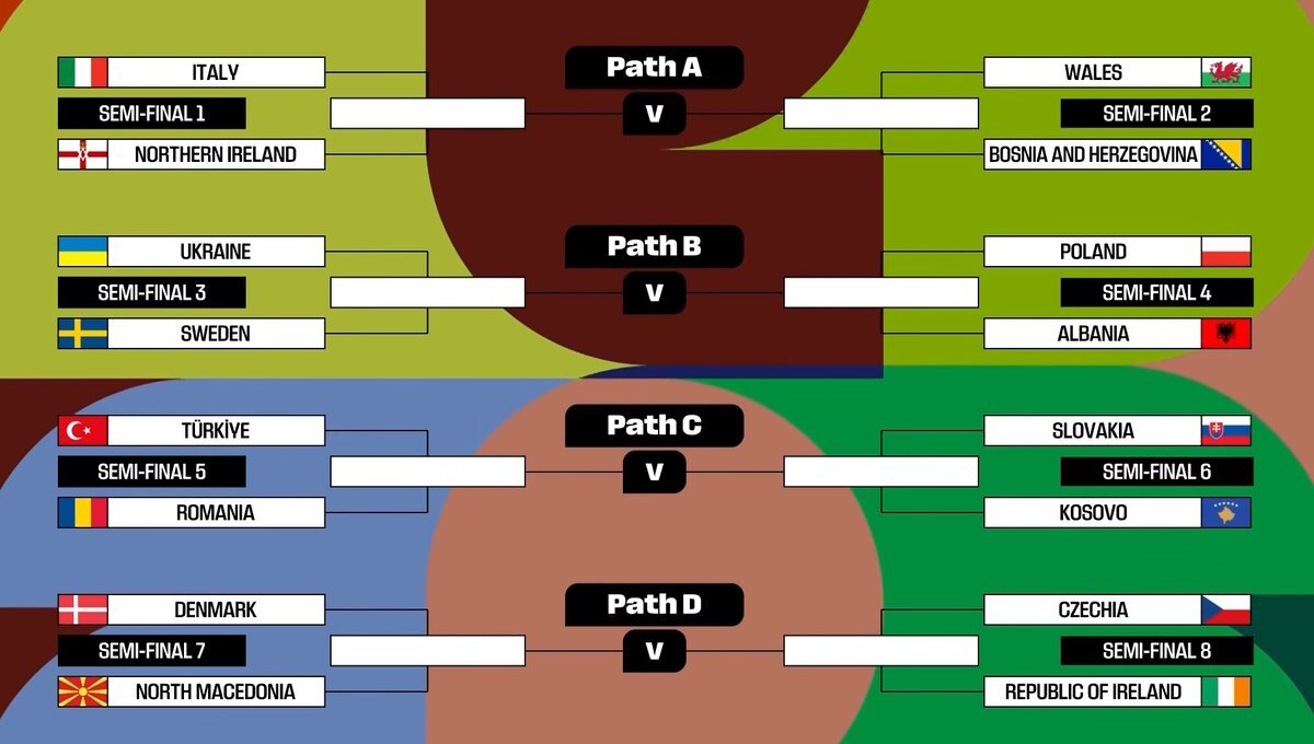 イタリア代表、北アイルランド代表と対戦！W杯欧州予選プレーオフ組み合わせ決定