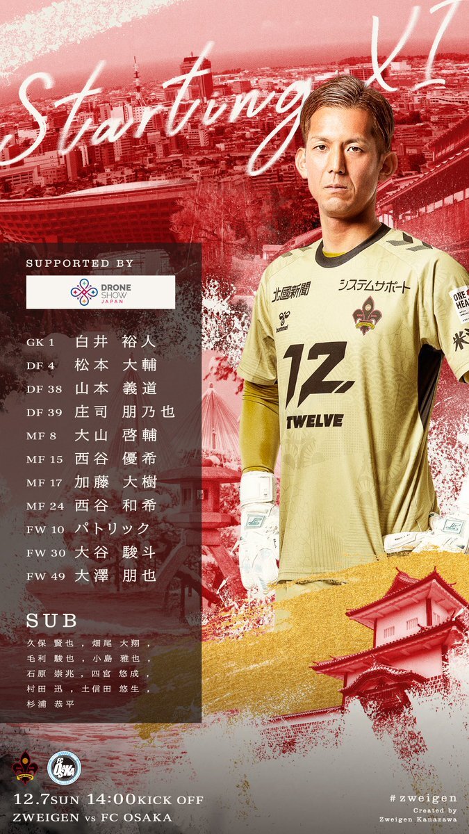 FC大阪、J2昇格へ王手！決勝進出でホームスタジアム問題浮上