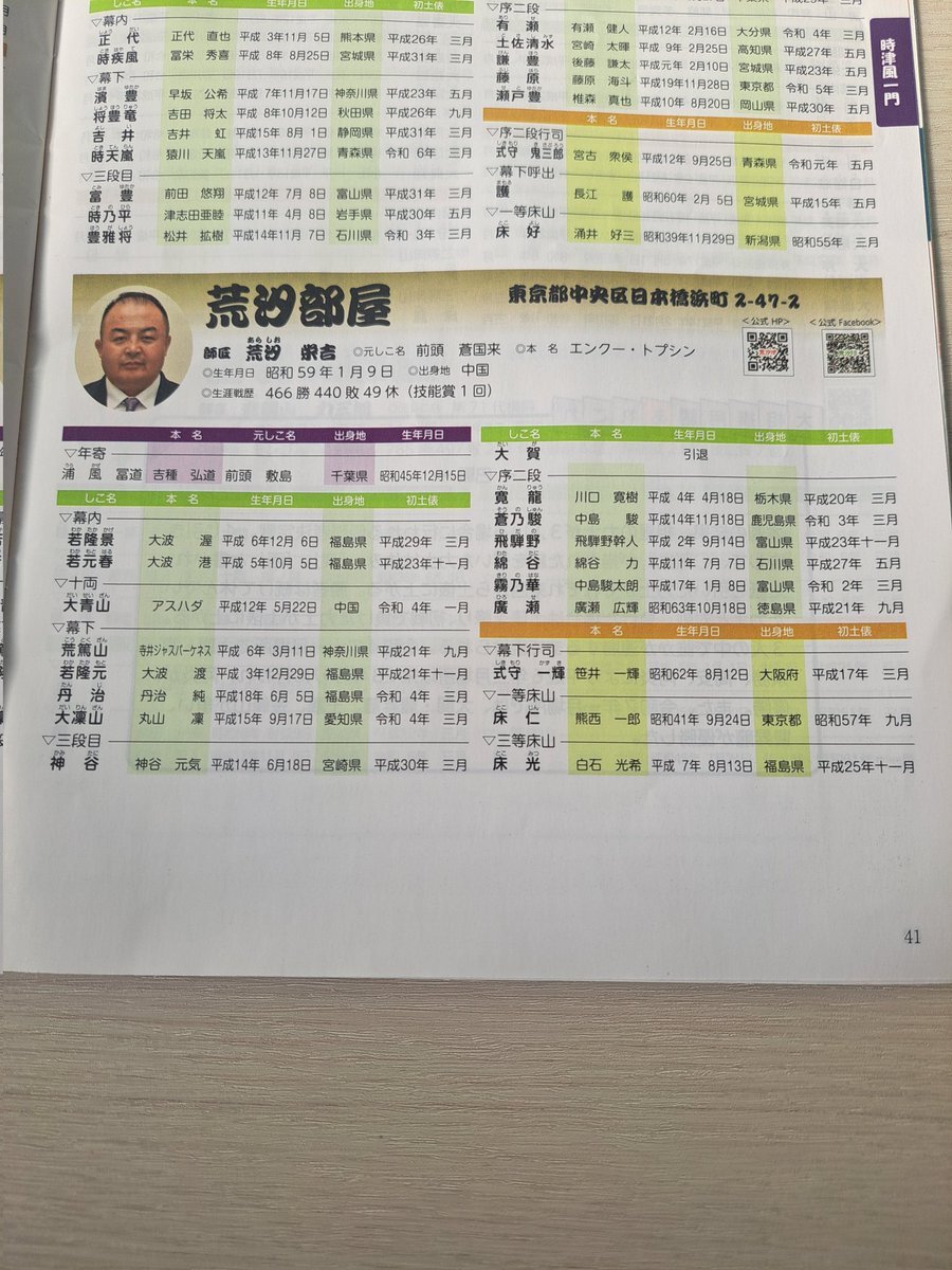 若元春 荒汐部屋」のYahoo!リアルタイム検索 - X（旧Twitter）を