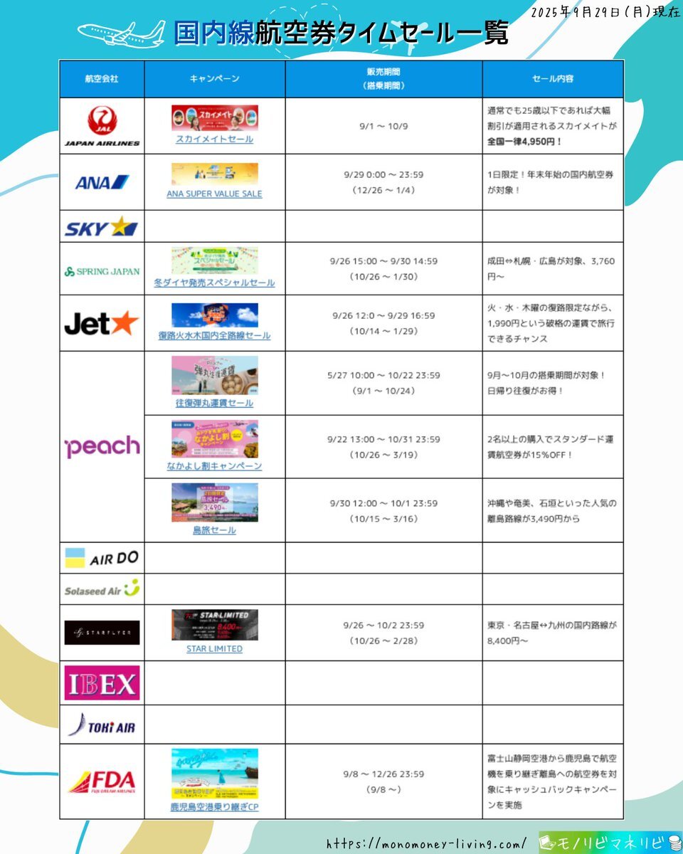 タイムセール」のYahoo!リアルタイム検索 - X（旧Twitter）を