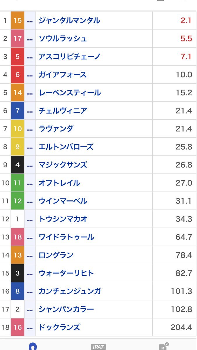 マイルCS枠順発表！ジャンタルマンタルの枠に期待高まる