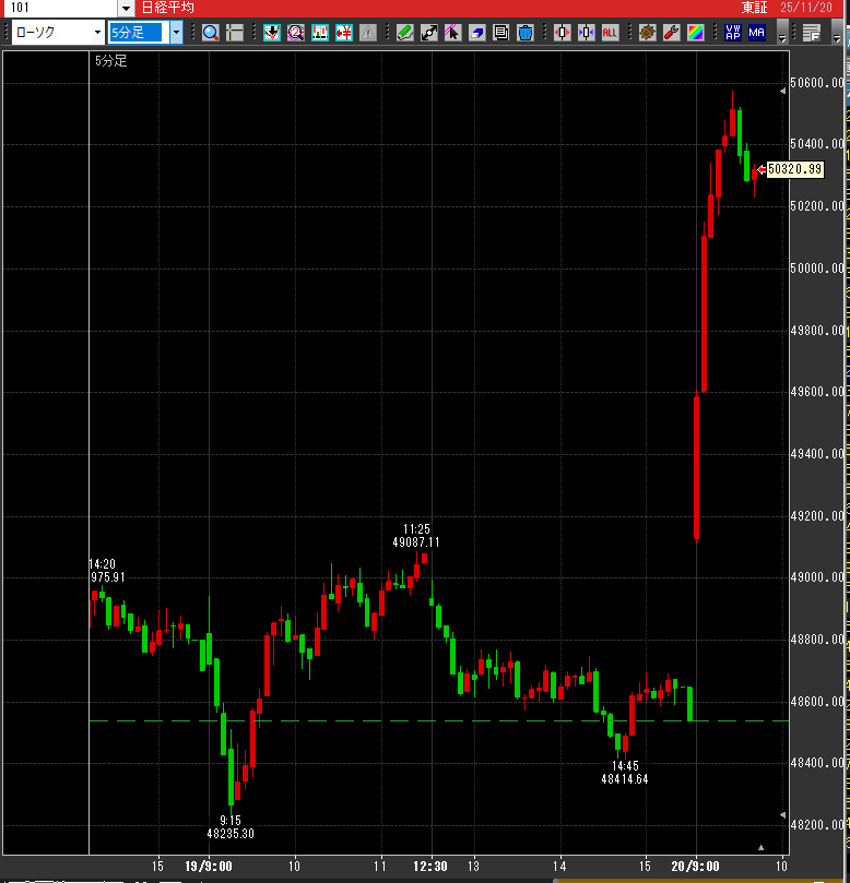 円安ドル高進む、1ドル=157円台突破