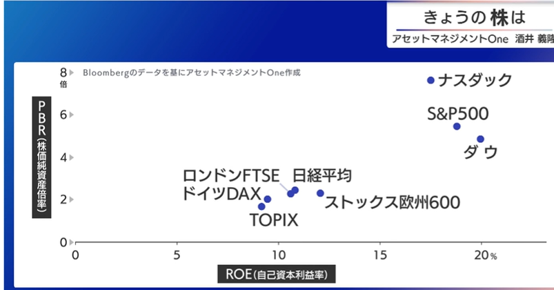 モーサテ視聴者、日経平均予想やFOMCに注目