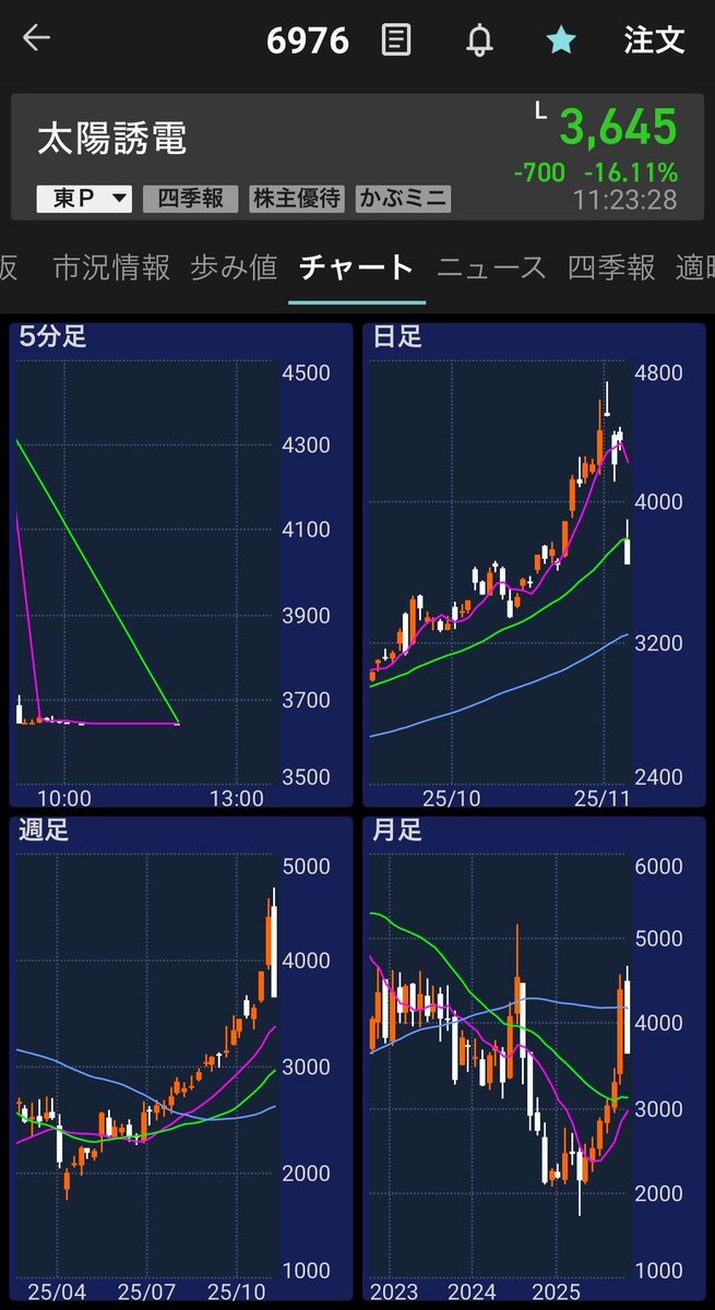 太陽誘電、予想上方修正も株価暴落の理由とは？