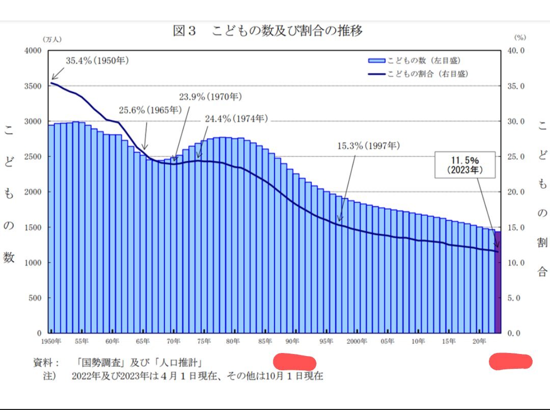 中国留学生減少、大学存続や経済への影響議論に