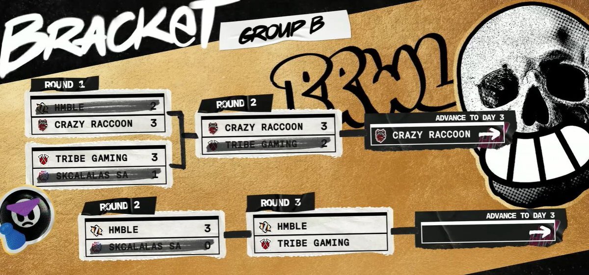 Crazy Raccoon、OWCS決勝進出！ファン興奮「優勝してくれ」