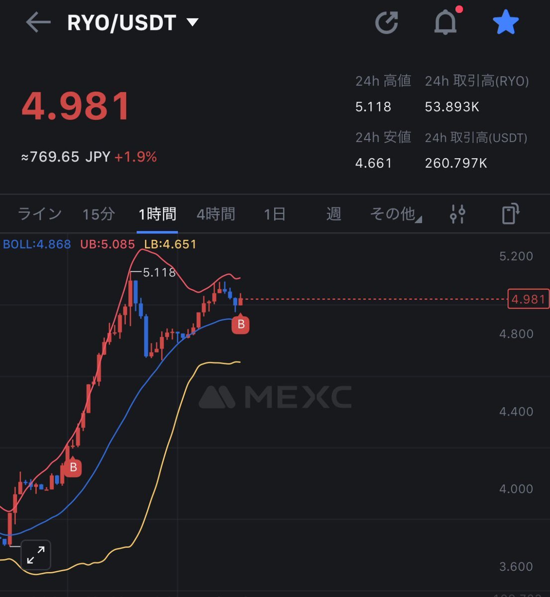 ryoコイン」のYahoo!リアルタイム検索 - X（旧Twitter）をリアルタイム検索