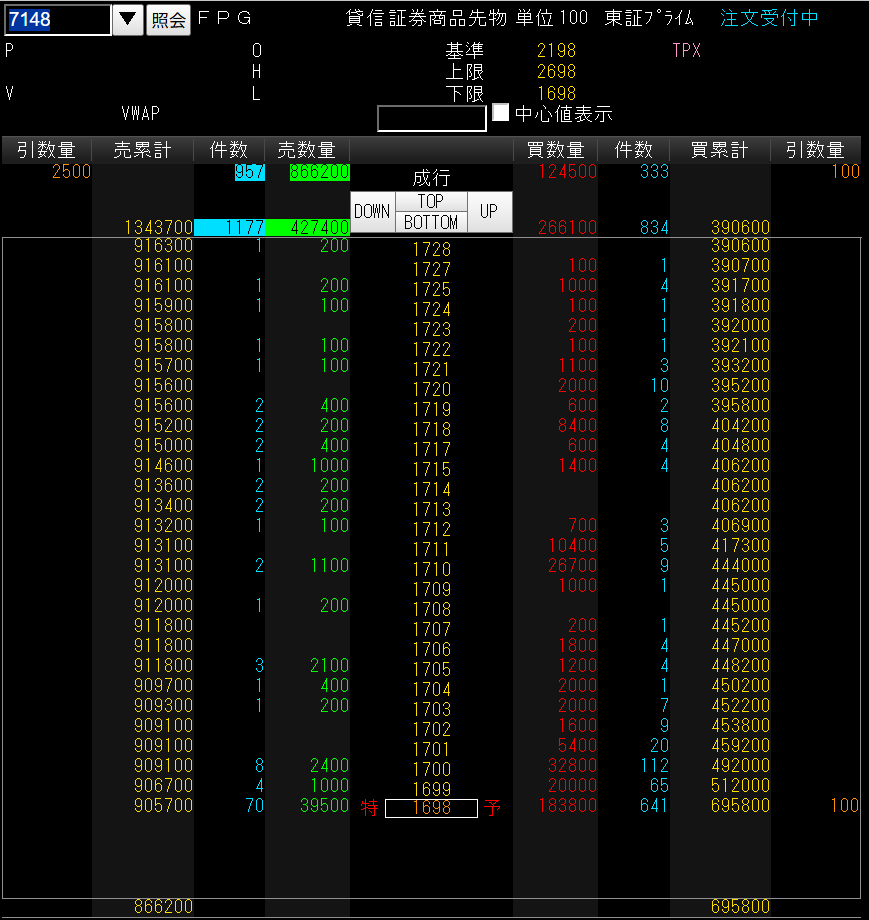 FPG、税制改正で株価暴落！投資家「ショック」「売られすぎ」