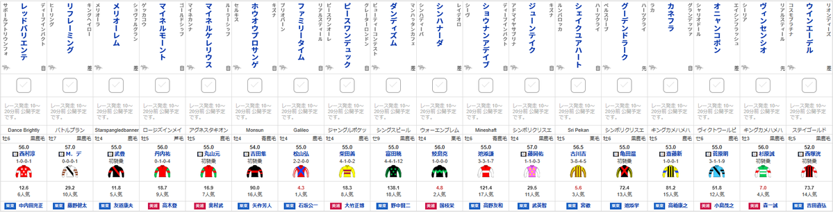 オニャンコポン、連闘で中日新聞杯へ！ 菅原騎手とのコンビに期待
